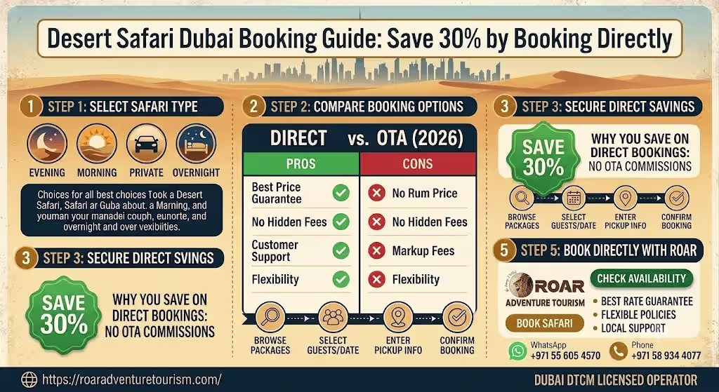 howtobookdesertsafaridubaiguide Howtobookdesertsafaridubaiguide